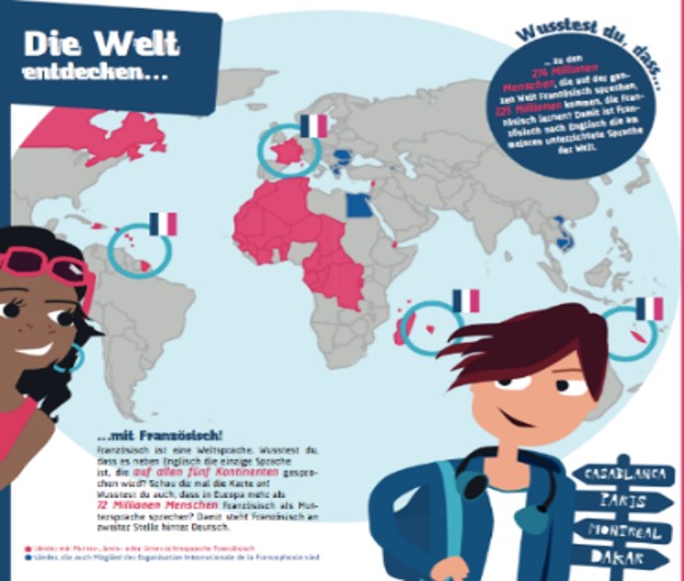 franzoesisch 2